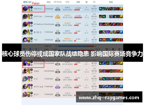 核心球员伤停或成国家队战绩隐患 影响国际赛场竞争力