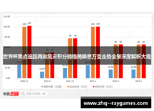 世界杯焦点追踪再掀风云积分榜格局瞬息万变走势全景深度解析大观